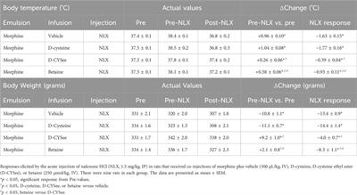 The epigenetic signatures of opioid addiction and physical dependence are prevented by D-cysteine ethyl ester and betaine